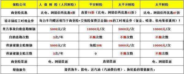 怎么查询太平洋车险保单积分