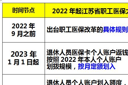 广州退休医保新政策补充说明