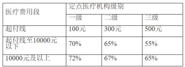 芜湖第一次交社保有补助吗