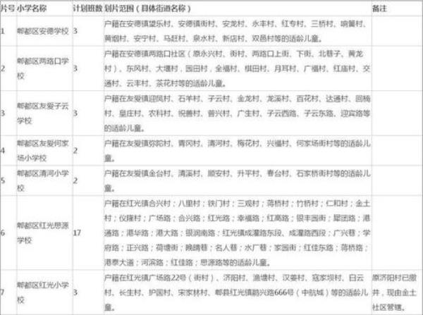 成都怎么查询小区对应的学校