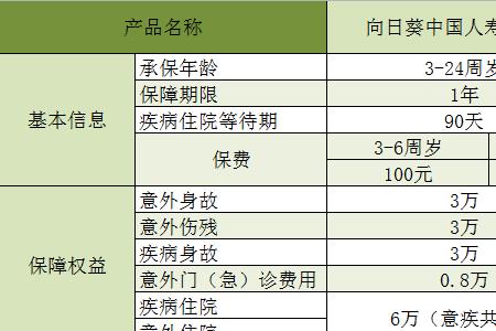 学生险3000元能报销多少