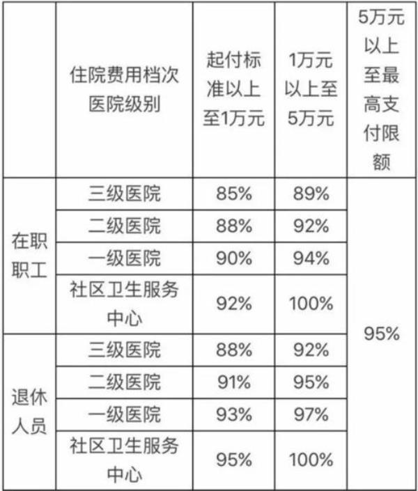 医保金3000里个人有多少