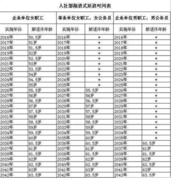 社保交15年和17年退休金差距多少