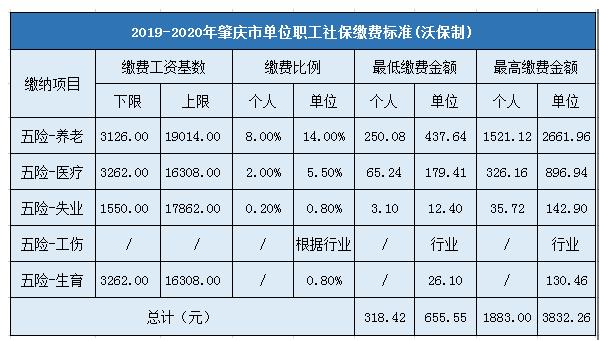 2021江苏社保缴费基数档次