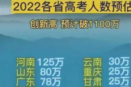 2021高考全国人数及录取人数