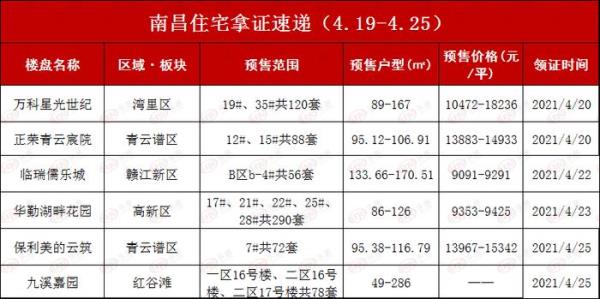 南昌房信网怎么查成交价