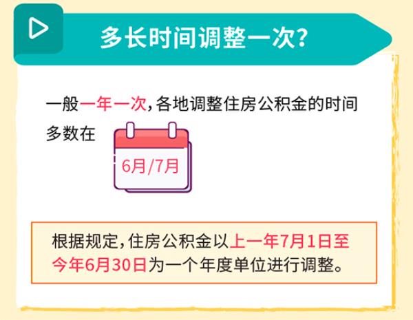 公积金没有及时调整基数怎么办