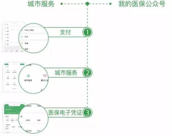 河北省医保卡密码怎么设置