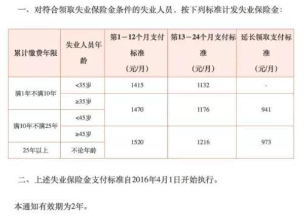 广州失业保险金怎么终止