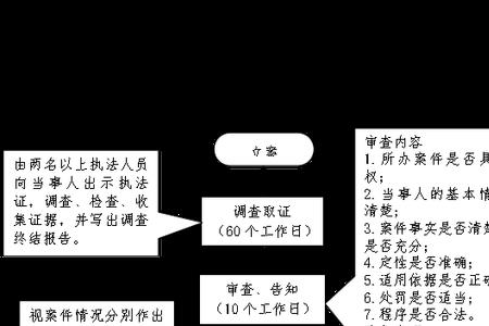 当地劳动行政部门是哪里