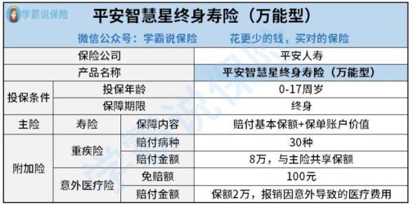 平安智慧星终身寿险怎么查费用