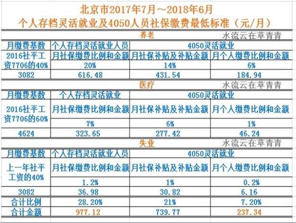 农村社保一年交900元怎么查询