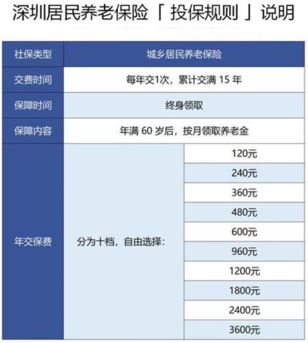 闽政通里的退休金测算会准吗