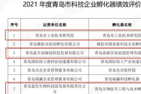 2021年青岛高新区落户政策