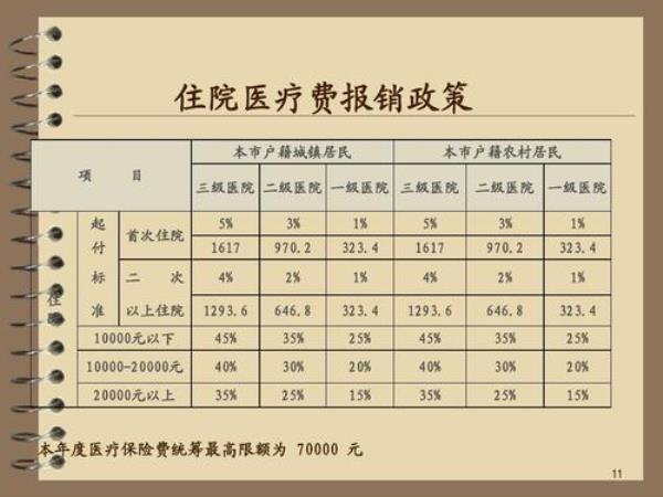 山东省立医院统筹医保报销流程