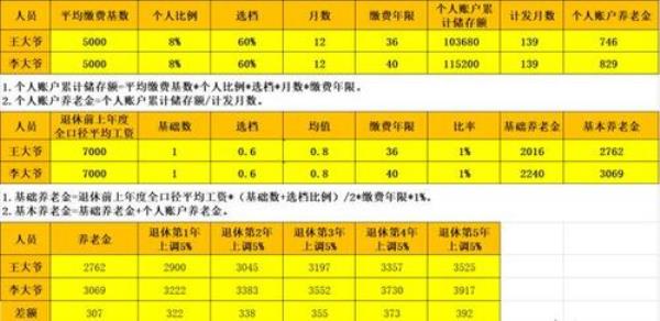 96年交社保到2023年3月退休工龄是多少