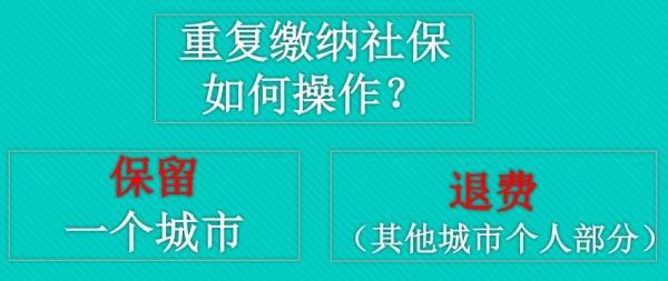 河北社保官网怎么退费