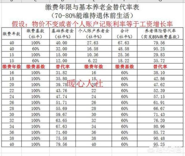 常熟社保满20年能拿多少