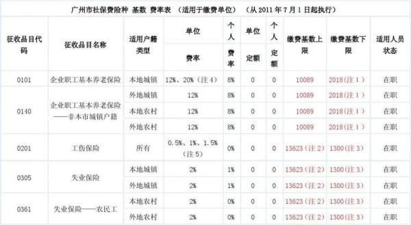 广西历年社保缴费基数表