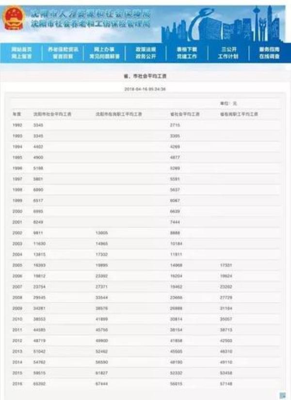 上海工龄40年账户30万退休金多少