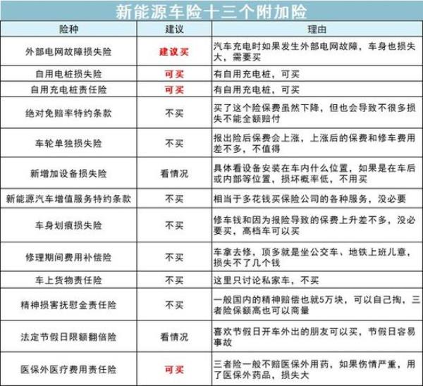 2021新规车损险出险3次上浮多少