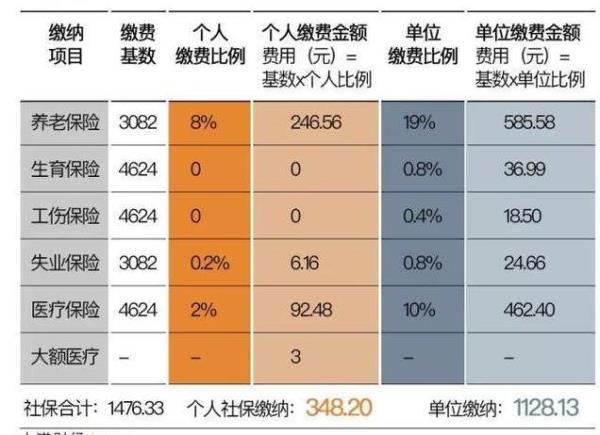 农转非个人社保70岁以上该怎么交