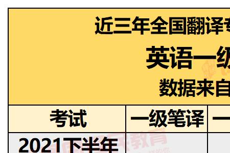 catti三笔考试时间2021年