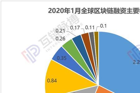 100万一般融资多少比较安全