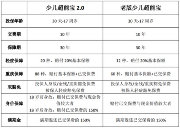 人寿鸿运少儿险到期怎么领取