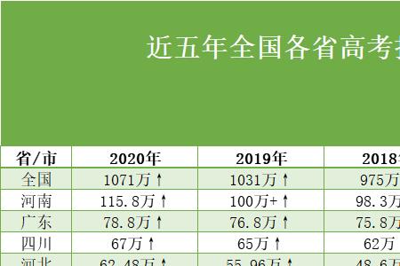 2021理科全国高考人数