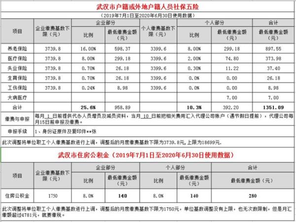 武汉社保缴费什么时间交