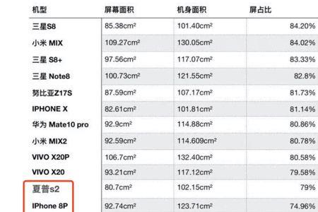 分辨率9m和12m分别代表多少像素