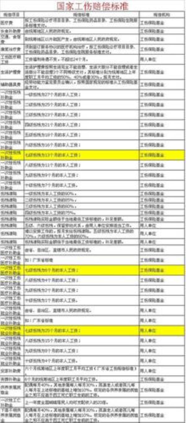 深圳十级伤残一共赔多少万2021年