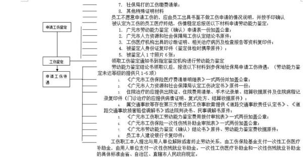 社保减员需要手续费