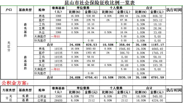 昆山市社保个人怎么查询