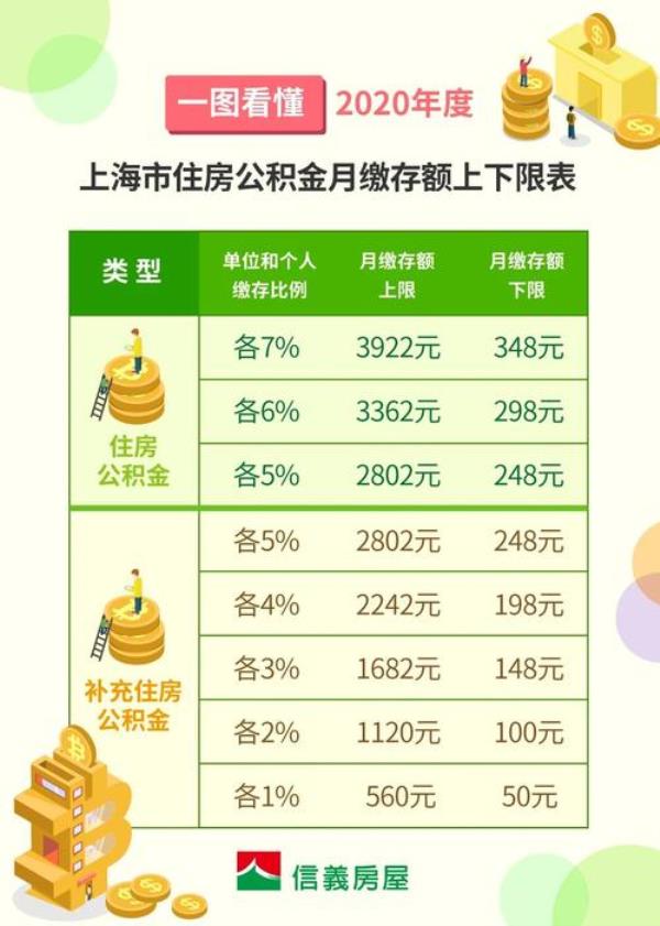 公积金缴存基数3900什么意思