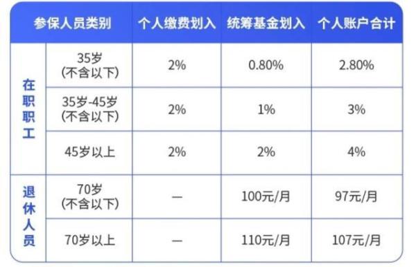 统筹基金余额如何查询