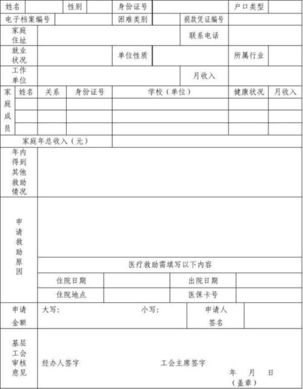 重庆救助金申请入口