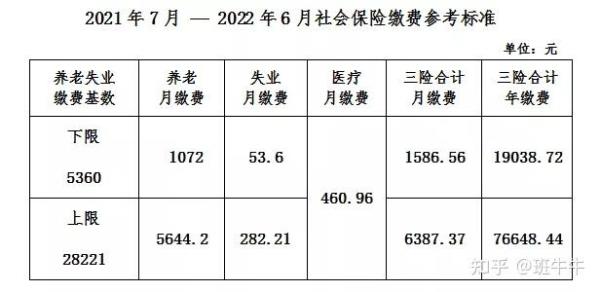 湛江灵活就业社保最低缴费多少