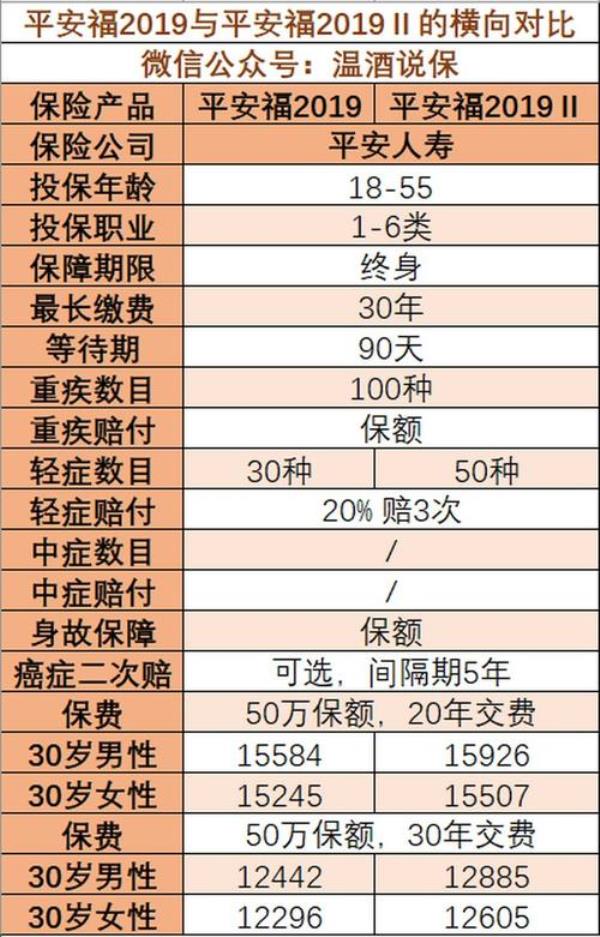 平安福住院可以全额报销么