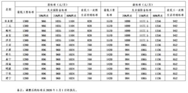 漳州失业保险金每月几号发