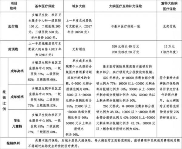 人寿团体保险怎么报销