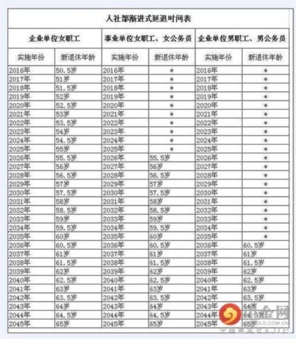 交社保15年6个月怎么算工龄