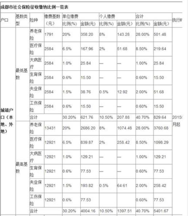 江西个体工商户怎么缴纳五险