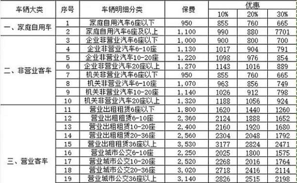 汽车商业险评估标准