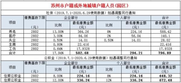 苏州社保为什么查不到医保信息