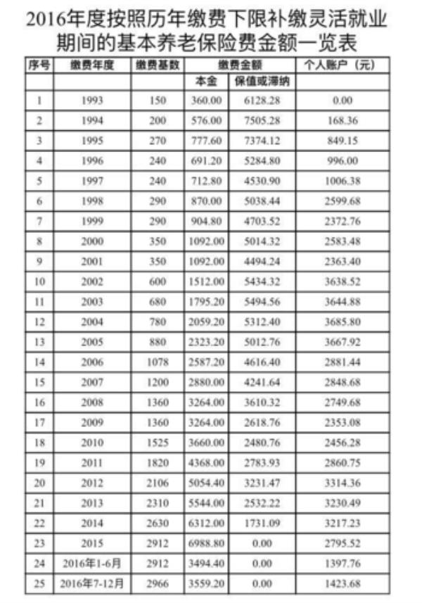 江苏退休公务员住院报销比例