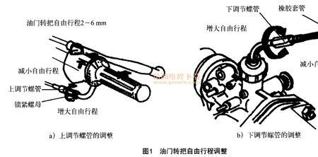 摩托车怎么调油针