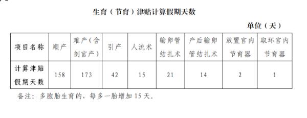 西安生育报销标准2022