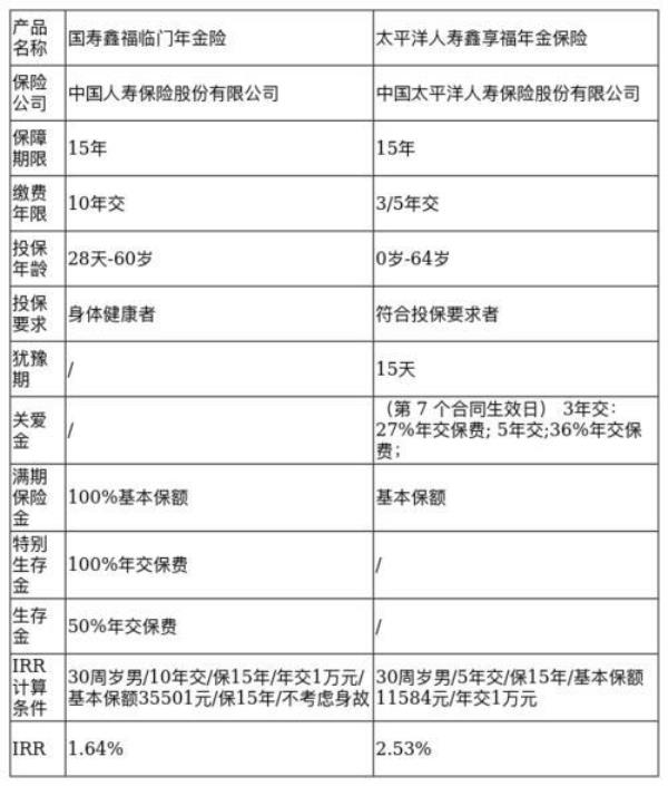 中英人寿终身寿险退保多少钱